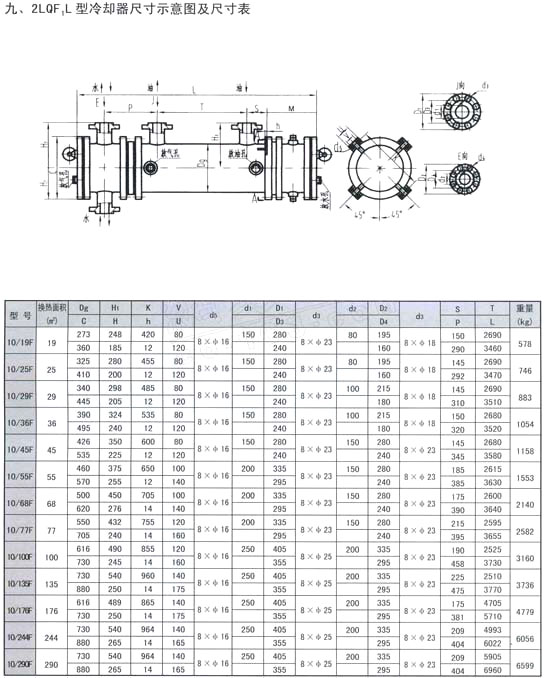 2LQFL 型冷却器2